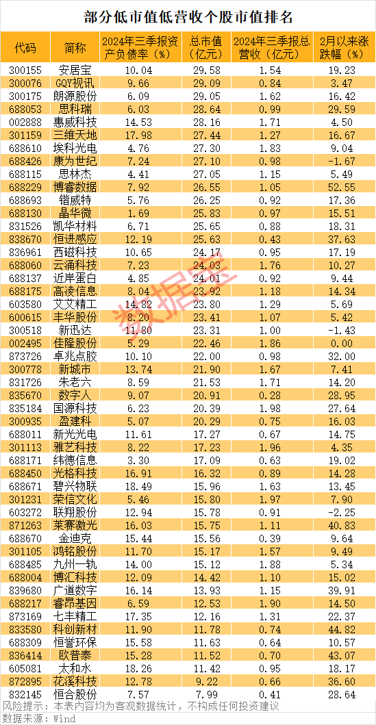 一字涨停<strong></p>
<p>理财质押贷款</strong>，重大资产重组披露！壳资源股揭秘