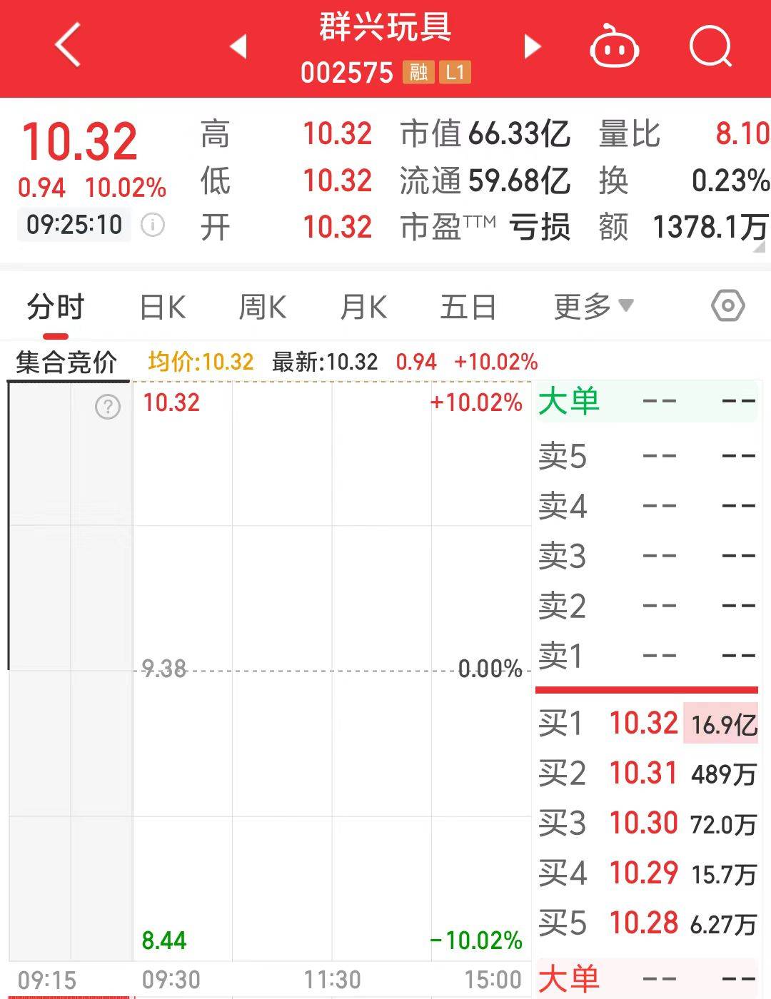 一字涨停近17亿元封单！这家上市公司拟大手笔收购算力资产<strong></p>
<p>理财质押贷款</strong>，搭上DeepSeek风口