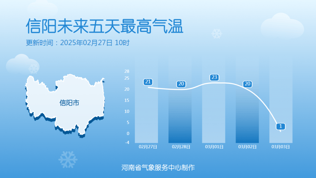 中雪、大到暴雪！河南将迎大范围雨雪天气<strong></p>
<p>理财质押贷款</strong>，郑州可能有中雪→