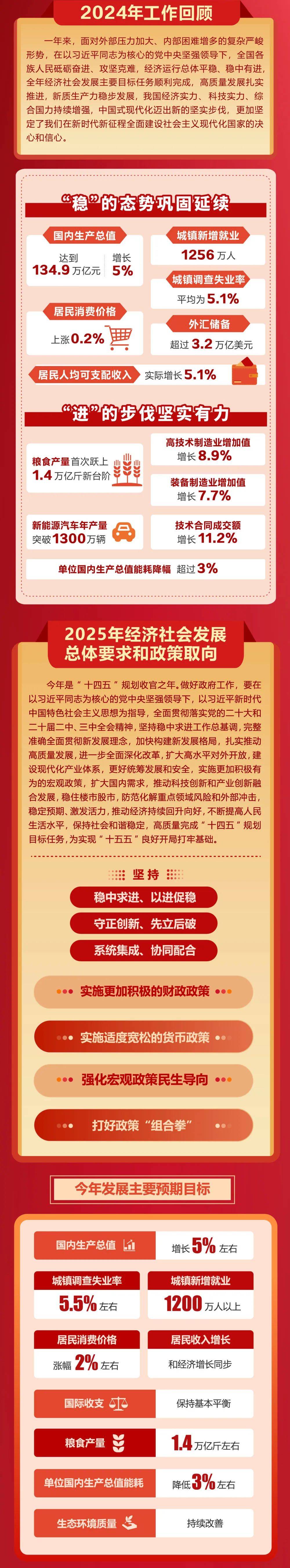 政府工作报告极简版来了<strong></p>
<p>平安理财险</strong>！只有800字
