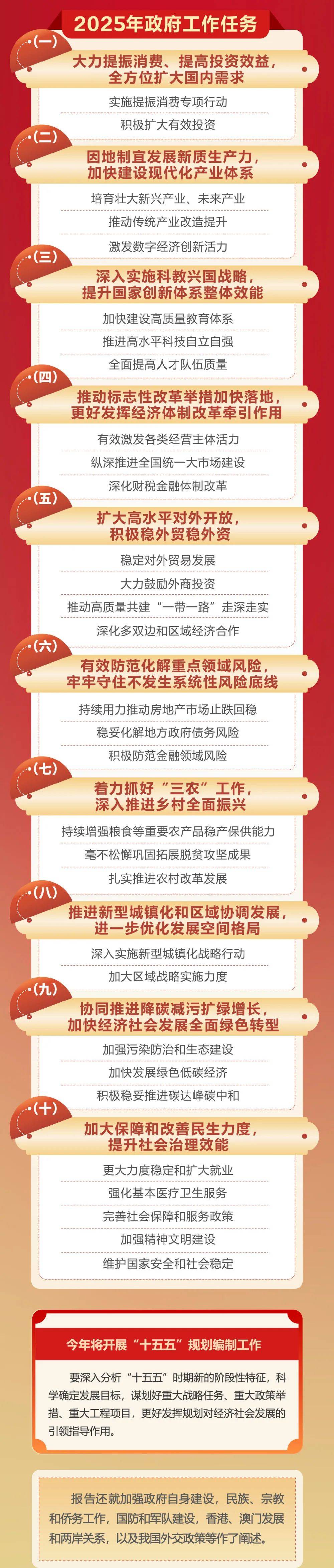 政府工作报告极简版来了<strong></p>
<p>平安理财险</strong>！只有800字