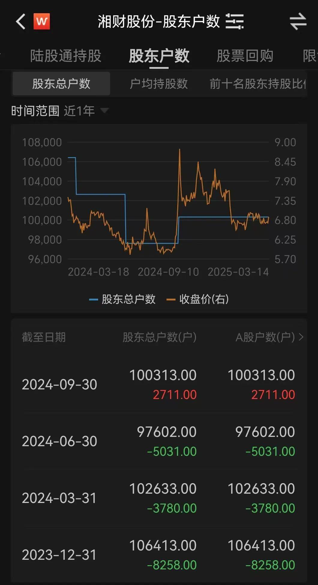 金融圈突发！两只百亿A股<strong></p>
<p>汇丰卓越理财</strong>，宣布合并！明日停牌，影响23万户股东