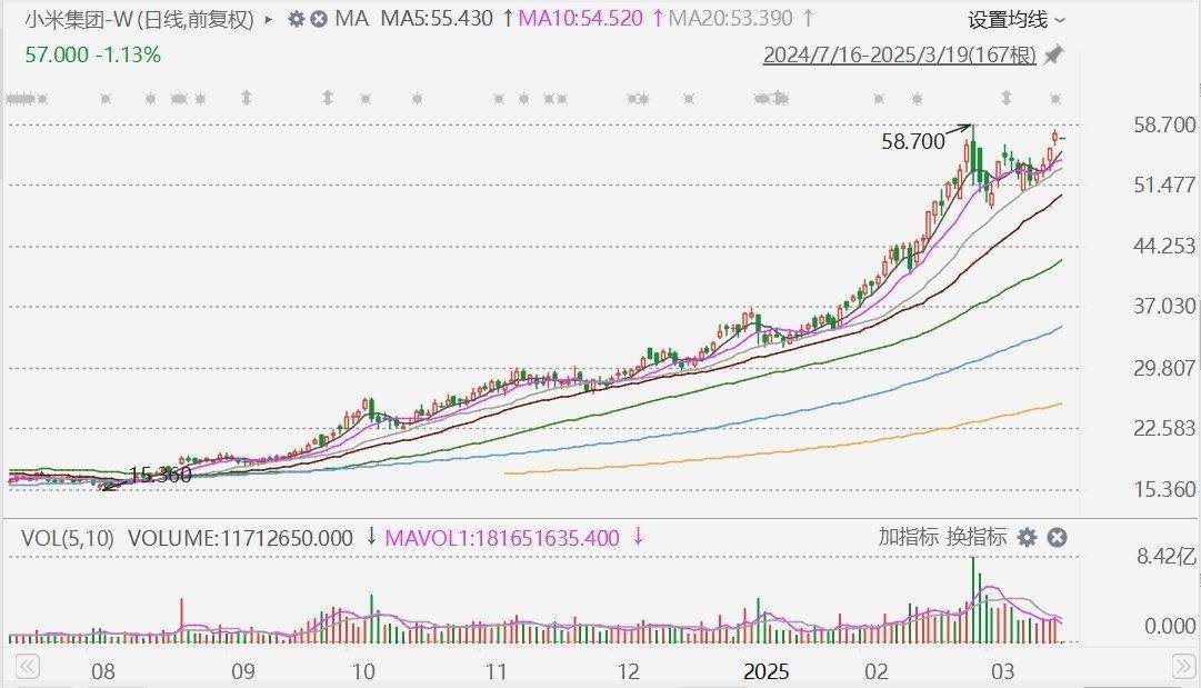 摩根大通：下调小米集团评级至中性<strong></p>
<p>个人理财计划</strong>，目标价升至60港元！今年留给市场惊喜空间已经不大，市值较比亚迪高17%