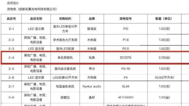 希望小学近3万买除颤器只值1万1、采购餐盘花24万<strong></p>
<p>大麦理财</strong>？多部门介入调查