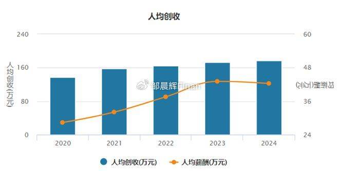 中兴通讯单季亏7亿<strong></p>
<p>金融理财培训</strong>，裁员4000人，总裁徐子阳等高管薪酬近7000万