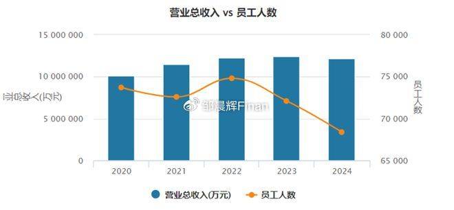 中兴通讯单季亏7亿<strong></p>
<p>金融理财培训</strong>，裁员4000人，总裁徐子阳等高管薪酬近7000万