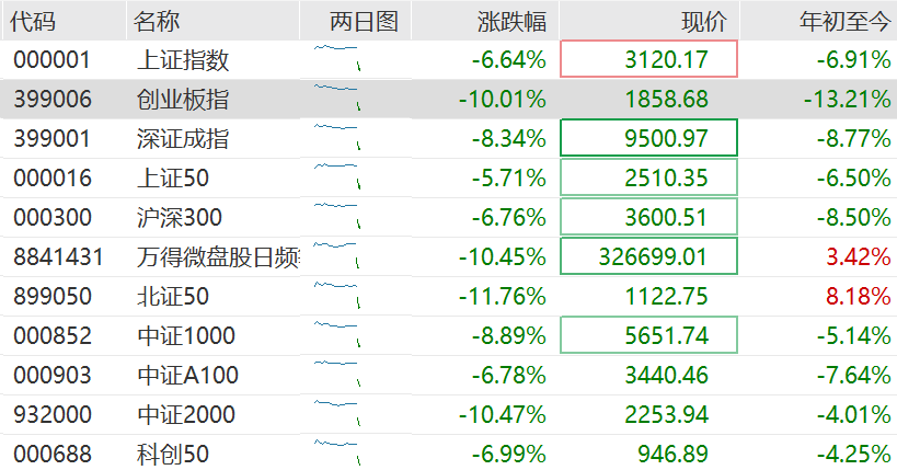 高盛：料中国或加快推宽松措施以抵消关税影响！维持中国今年经济增长预测4.5%不变<strong></p>
<p>零基础理财</strong>，沪深300指数12个月目标价下调至4500点