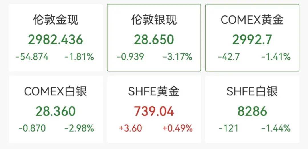 触发熔断！刚刚<strong></p>
<p>零基础理财</strong>，大跌近3000点！紧急出手