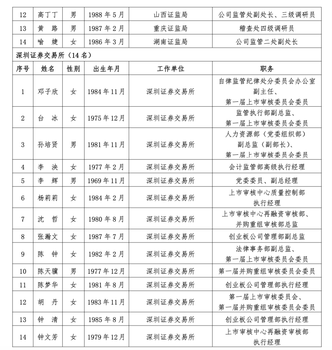 沪深北三大交易所<strong></p>
<p>零基础理财</strong>，最新公示