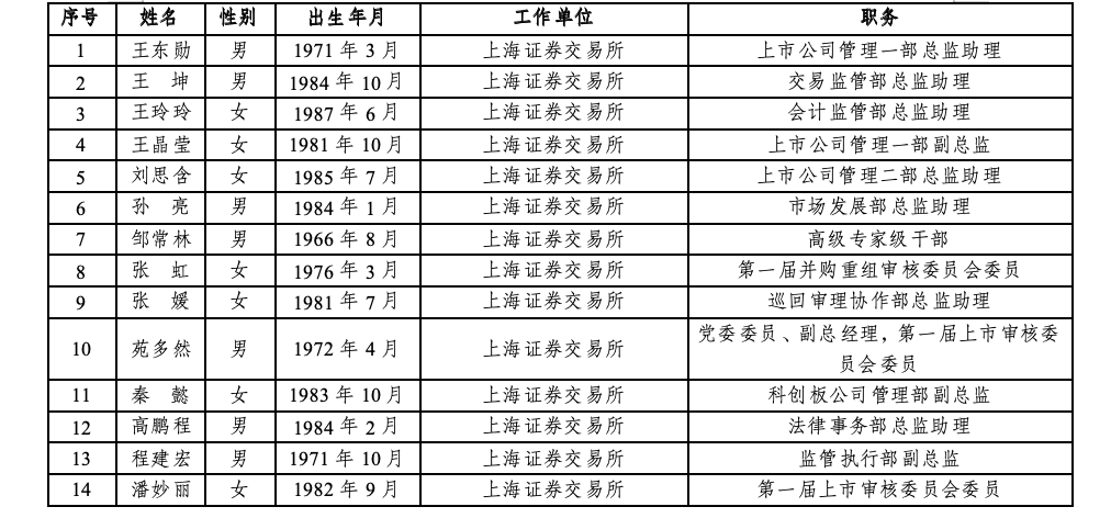 沪深北三大交易所<strong></p>
<p>零基础理财</strong>，最新公示
