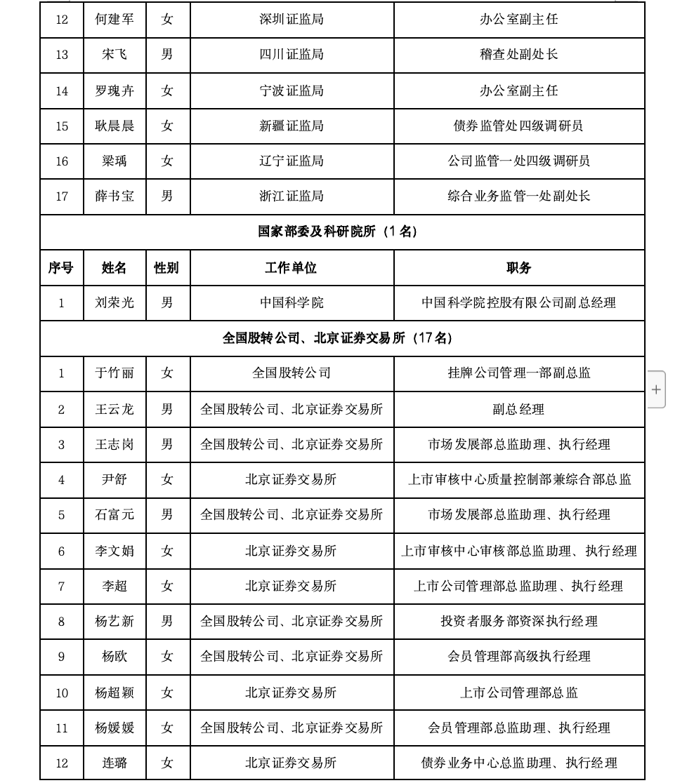 沪深北三大交易所<strong></p>
<p>零基础理财</strong>，最新公示