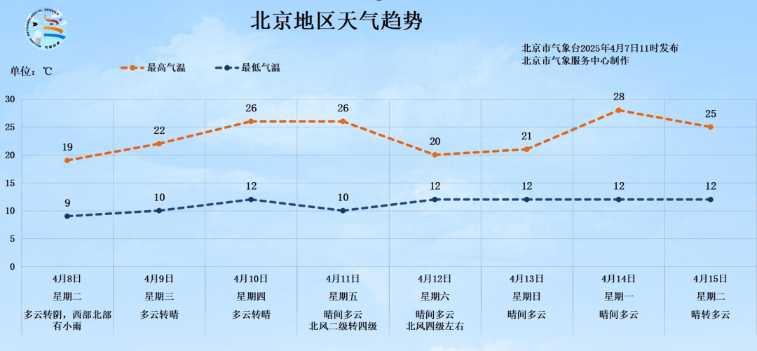 明天有雨！北京最高气温将跌至19℃<strong></p>
<p>零基础理财</strong>，秋裤可考虑“返场”