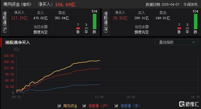 熔断、狂泻！全球市场“血雨腥风”<strong></p>
<p>零基础理财</strong>，亚太股市跌得触目惊心