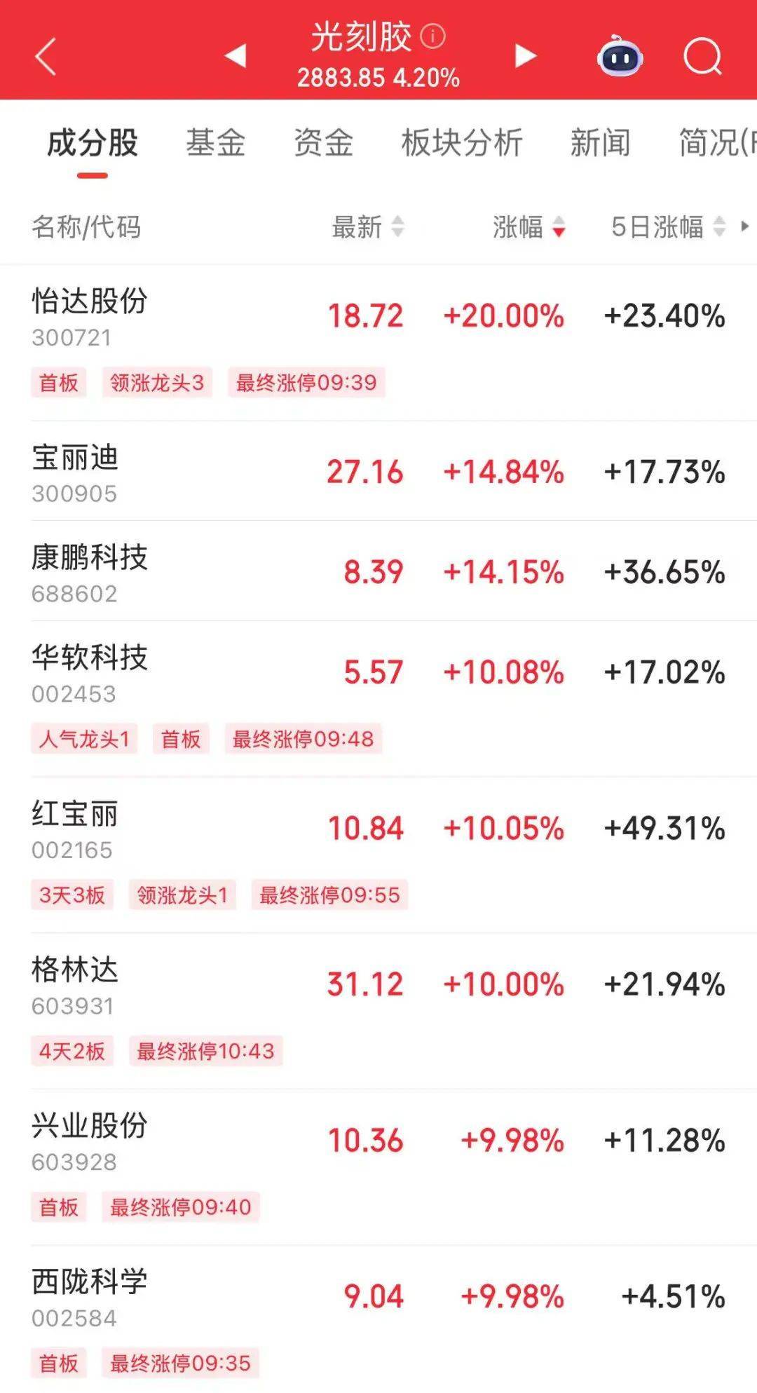 突然<strong></p>
<p>mfc理财</strong>，华为芯片龙头直线涨停，特朗普又变卦！关税反制与自主可控股票名单曝光