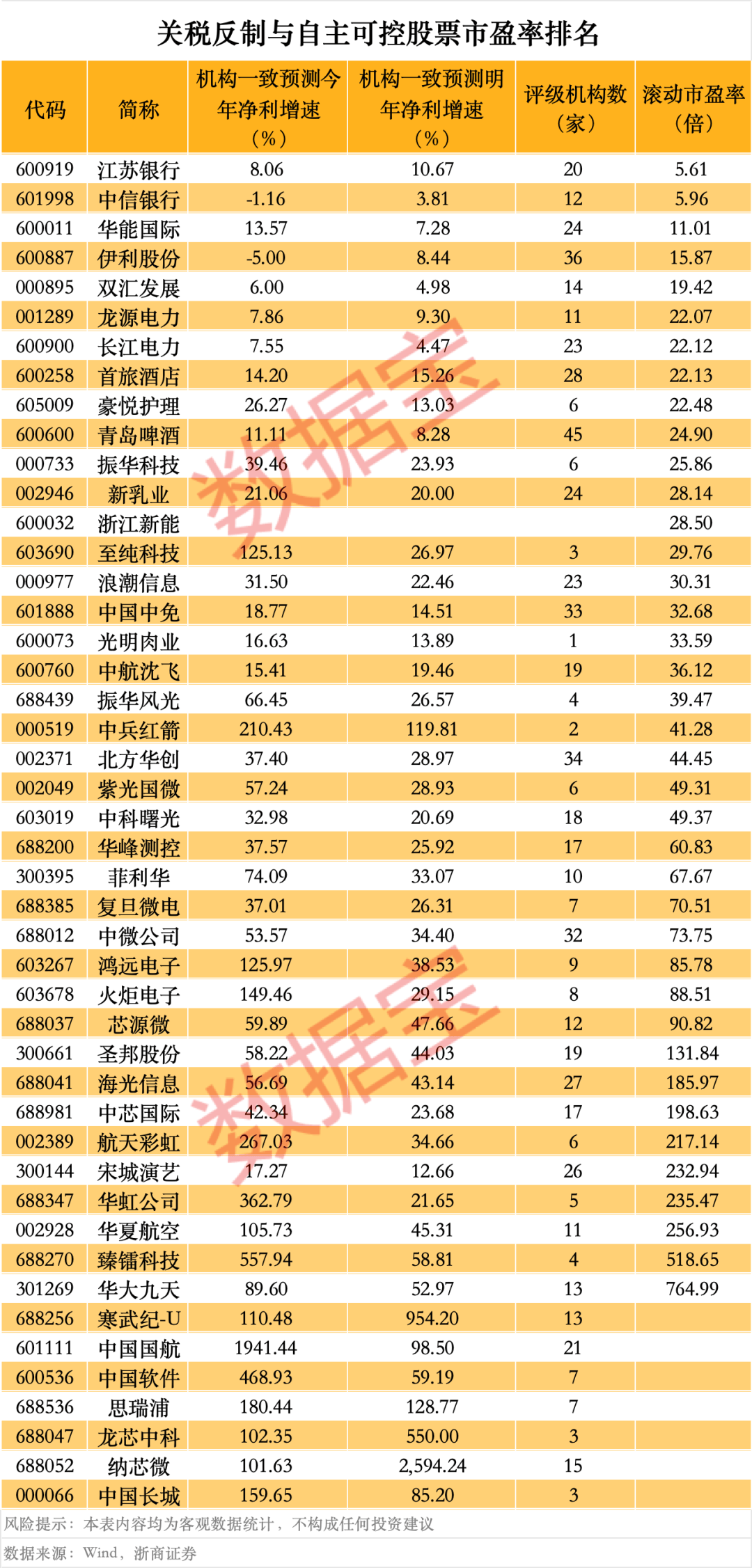 突然<strong></p>
<p>mfc理财</strong>，华为芯片龙头直线涨停，特朗普又变卦！关税反制与自主可控股票名单曝光