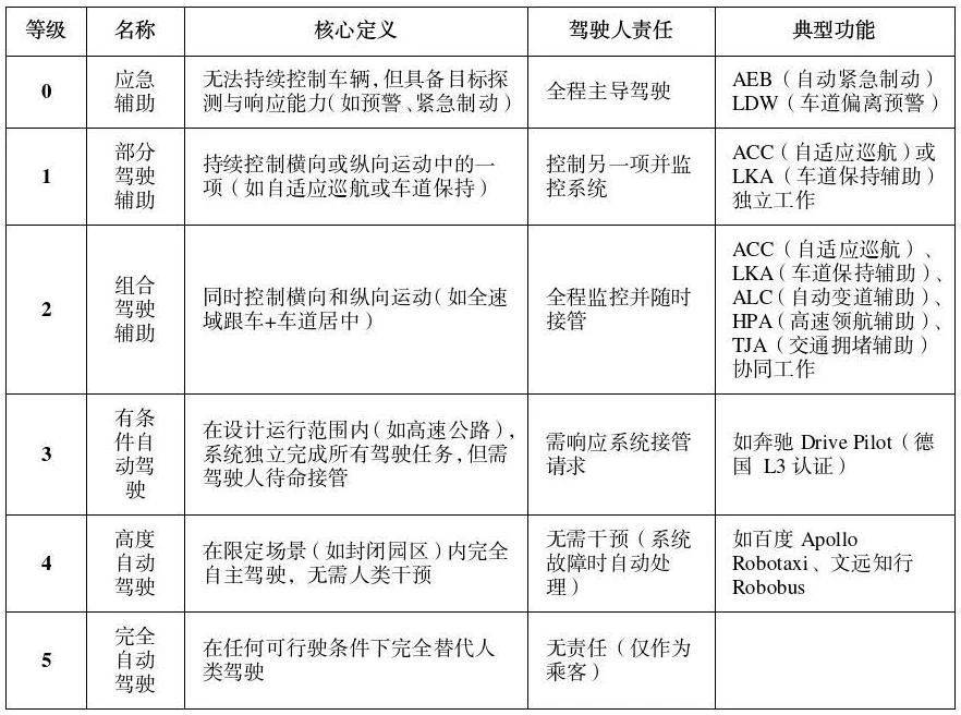 公安部道研中心：虚假宣传自动驾驶<strong></p>
<p>理财投资收益</strong>，或面临2年以下刑期