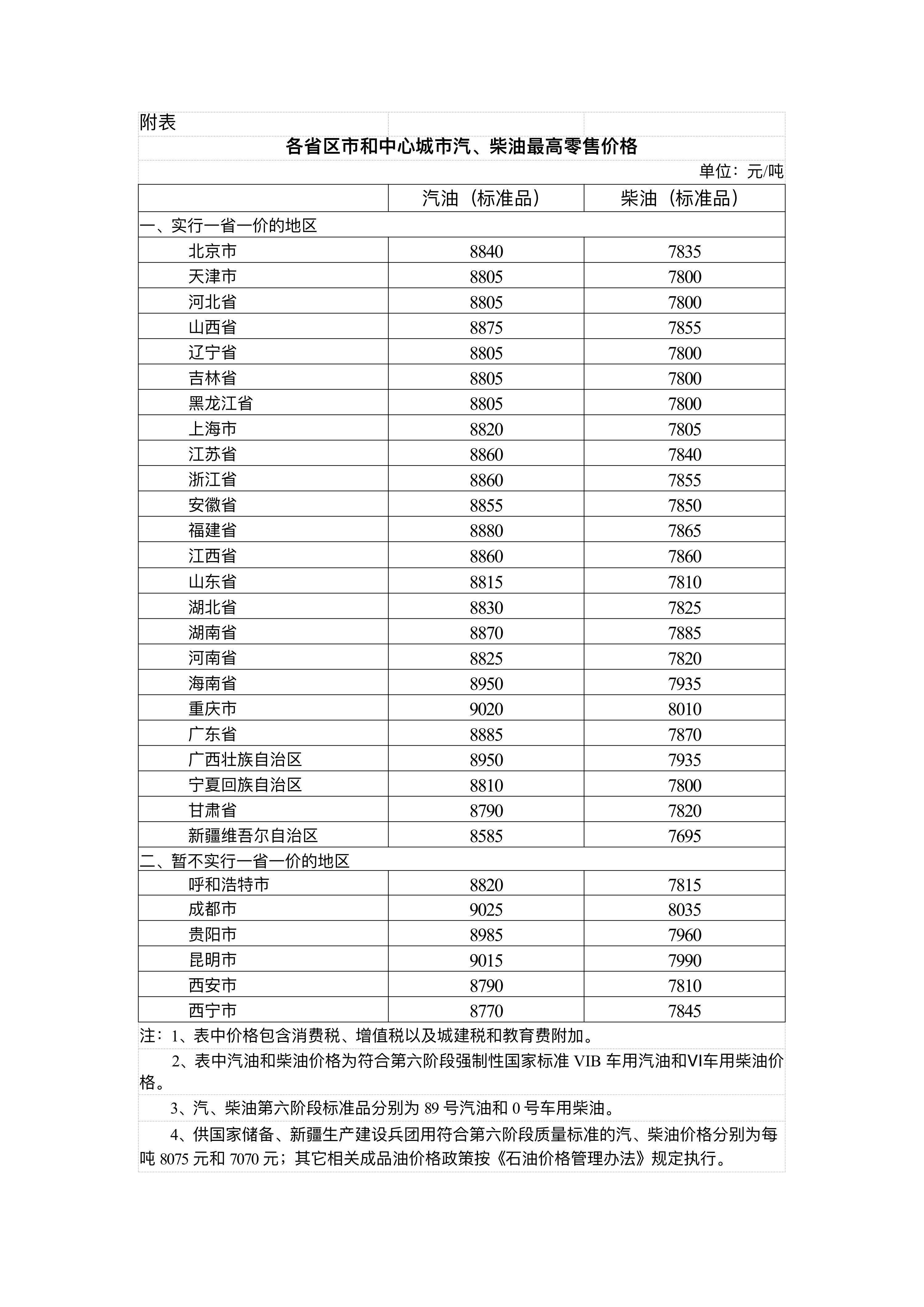 国家发展改革委：4月17日24时起<strong></p>
<p>理财投资收益</strong>，国内汽、柴油价格每吨分别降低480元和465元