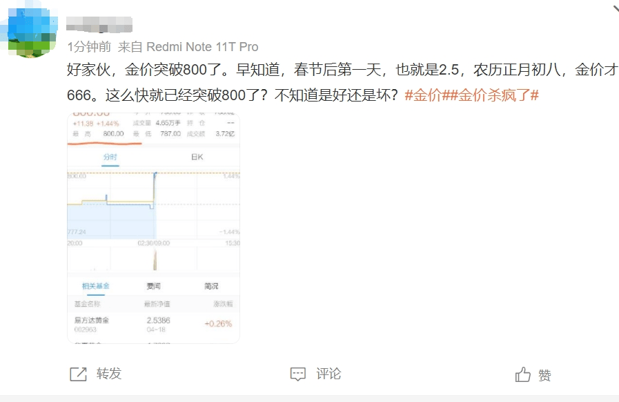 金价再“起飞”！当初不理不睬<strong></p>
<p>理财资源</strong>，如今无法高攀