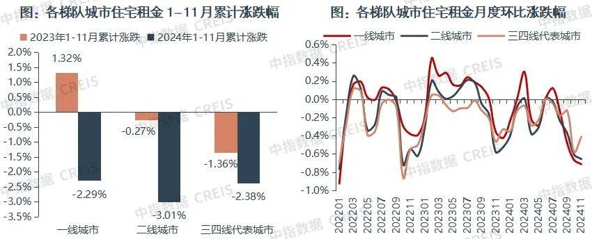 一二线城市房租普降<strong></p>
<p>理财资源</strong>，房东主动降200留我