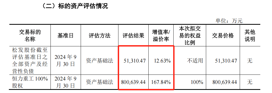 A股“蛇吞象”<strong></p>
<p>理财资源</strong>，通过！
