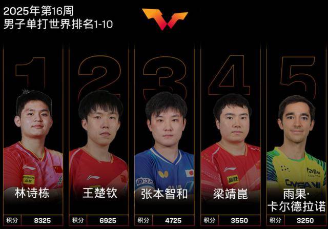三大赛历史首位南美冠军！29岁的巴西人雨果<strong></p>
<p>理财资源</strong>，他是谁？