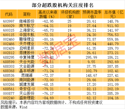 巨亏到预盈<strong></p>
<p>农民理财</strong>，002466大反转！还有哪些超跌大白马有望逆袭