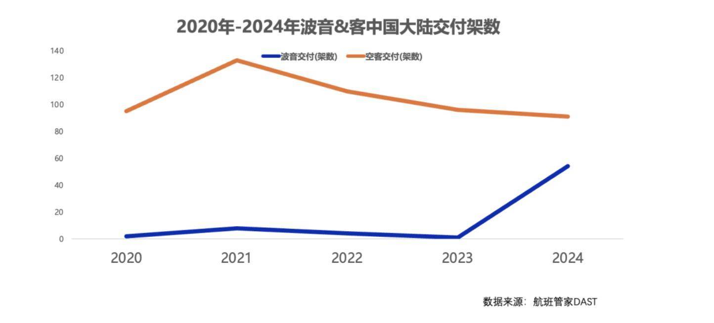 一周三架飞机遭退货<strong></p>
<p>农民理财</strong>，已被对手超越的波音，在华市场份额恐继续下滑