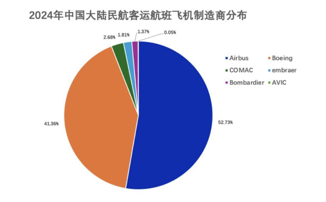一周三架飞机遭退货<strong></p>
<p>农民理财</strong>，已被对手超越的波音，在华市场份额恐继续下滑