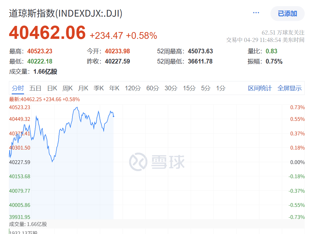 深夜突发！特朗普<strong></p>
<p>p2p理财排名</strong>，关税大撤退！