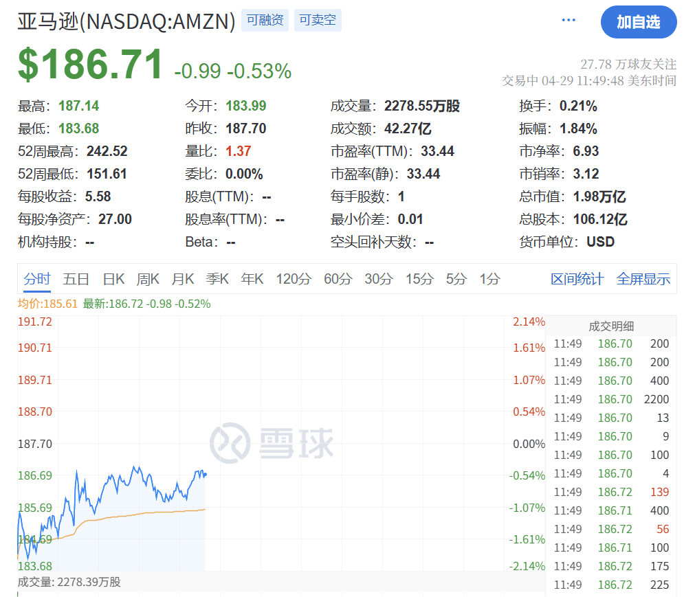 深夜突发！特朗普<strong></p>
<p>p2p理财排名</strong>，关税大撤退！