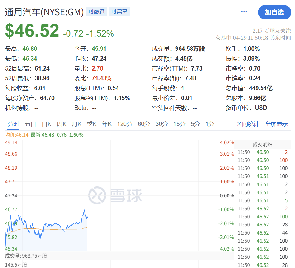 深夜突发！特朗普<strong></p>
<p>p2p理财排名</strong>，关税大撤退！