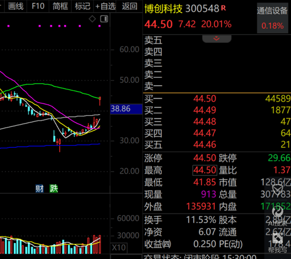 A股第一<strong></p>
<p>p2p理财排名</strong>，净利暴增322652.08%，“20cm”涨停！一季度盈利超去年全年的龙头股曝光