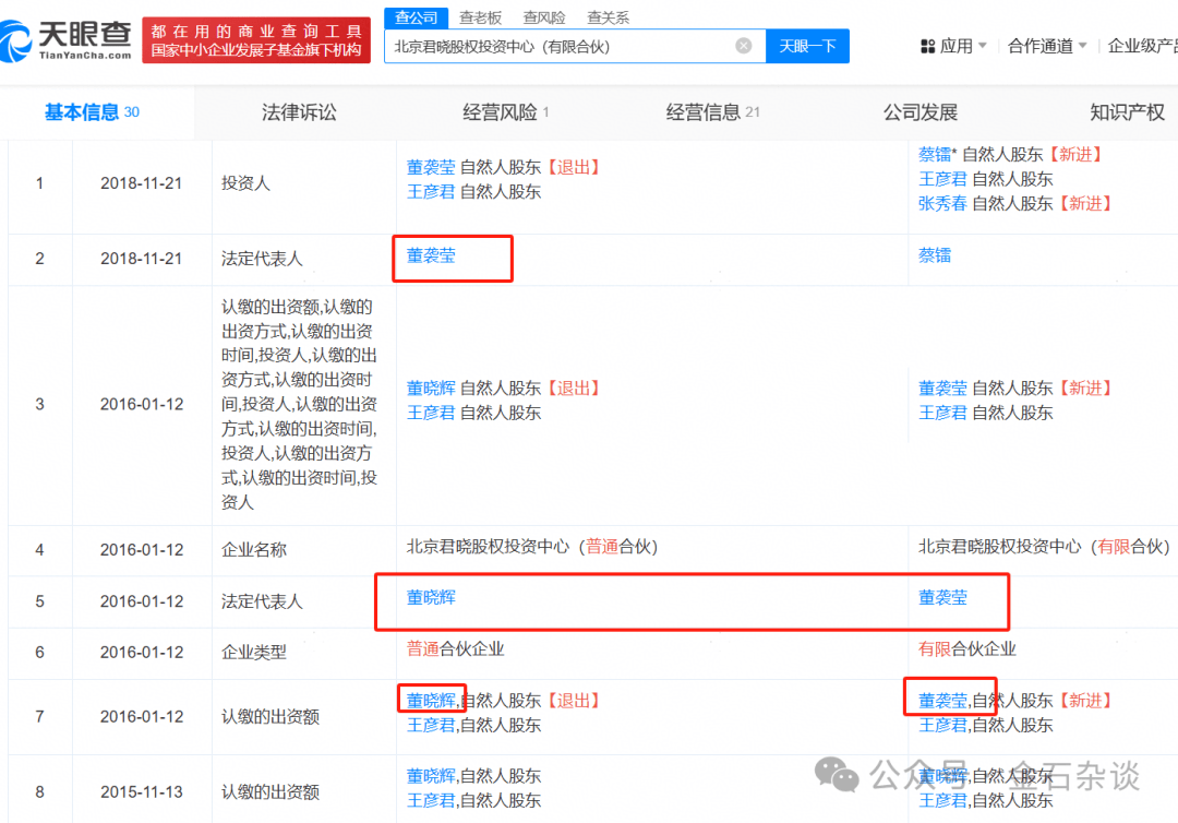 吃瓜<strong></p>
<p>p2p理财排名</strong>！董小姐波及私募圈