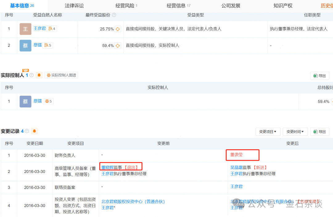 吃瓜<strong></p>
<p>p2p理财排名</strong>！董小姐波及私募圈