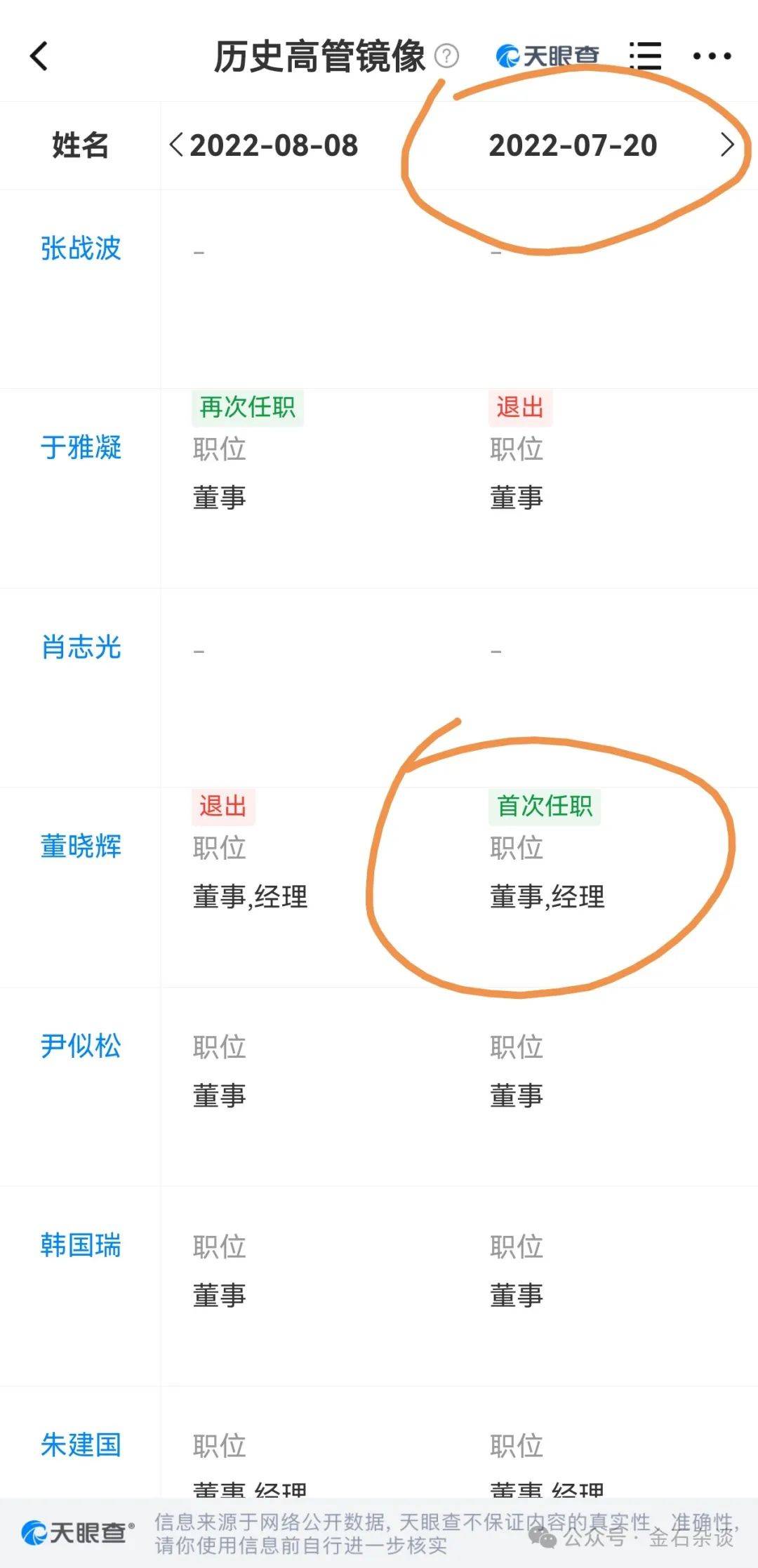 吃瓜<strong></p>
<p>p2p理财排名</strong>！董小姐波及私募圈
