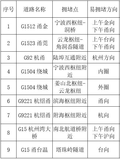 心态崩了<strong></p>
<p>理财p2p排名</strong>，宁波有人从白天开到黑夜！“这是有多少人啊！”提醒：这些路段，将限时禁行