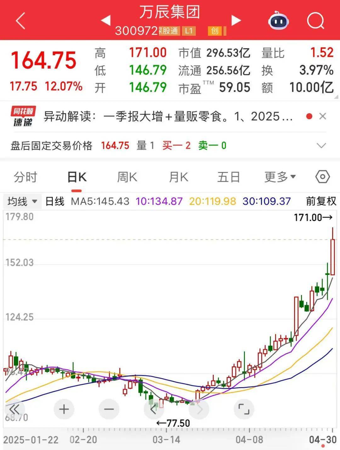 “300972”<strong></p>
<p>理财p2p排名</strong>，不到1年涨超8倍！谁是下一个内需潜力股？
