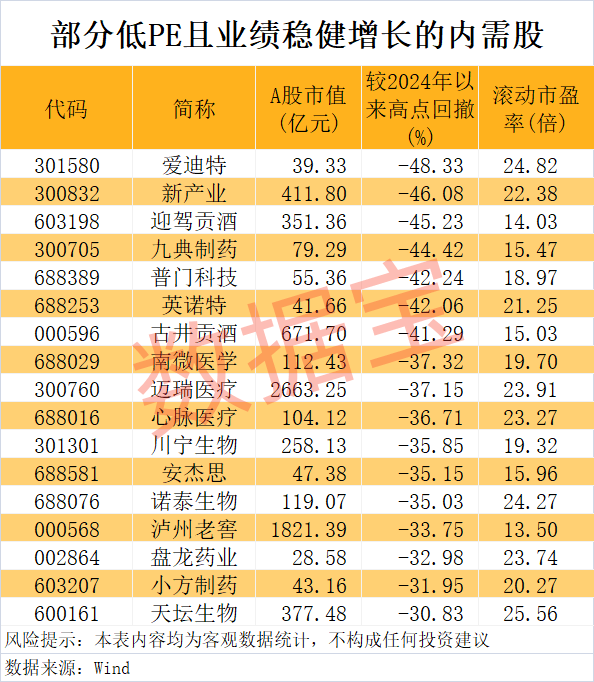 “300972”<strong></p>
<p>理财p2p排名</strong>，不到1年涨超8倍！谁是下一个内需潜力股？