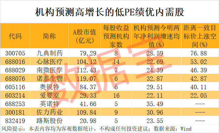 “300972”<strong></p>
<p>理财p2p排名</strong>，不到1年涨超8倍！谁是下一个内需潜力股？
