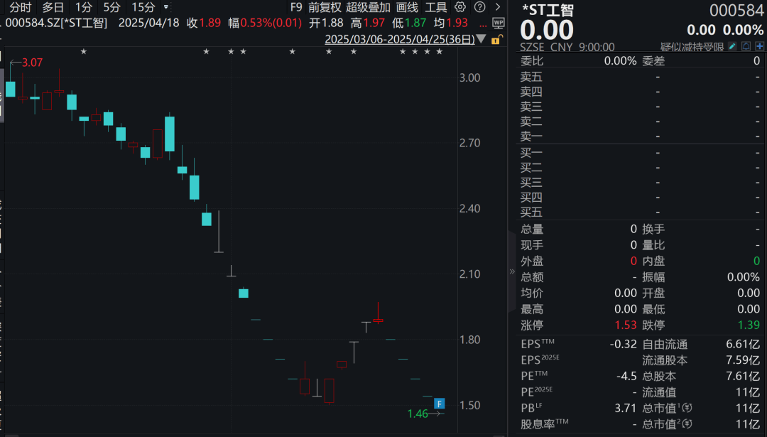 连续跌停！机器人概念股<strong></p>
<p>小额投资理财</strong>，拟退市！
