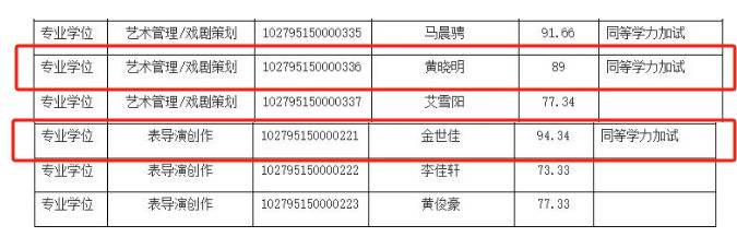 上戏回应黄晓明考博：不管是公众人物还是普通考生<strong></p>
<p>安稳理财</strong>，都是一视同仁