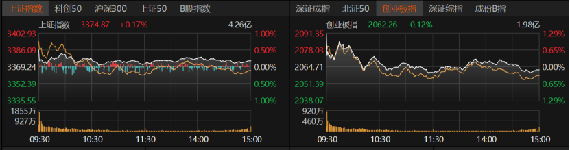 A股冲高受阻<strong></p>
<p>理财百科</strong>，原因找到了