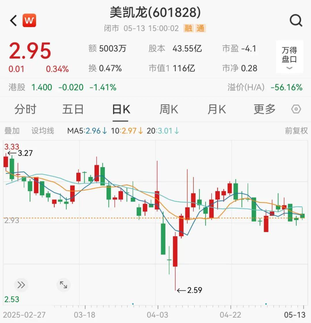 美凯龙突发公告<strong></p>
<p>理财百科</strong>,总经理被立案调查!