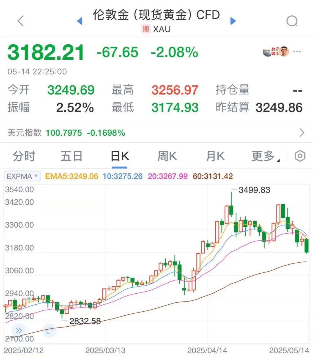 太突然！金价连续大跌，“买个手镯，半个月缩水2000多元<strong></p>
<p>互联网理财平台</strong>。”
