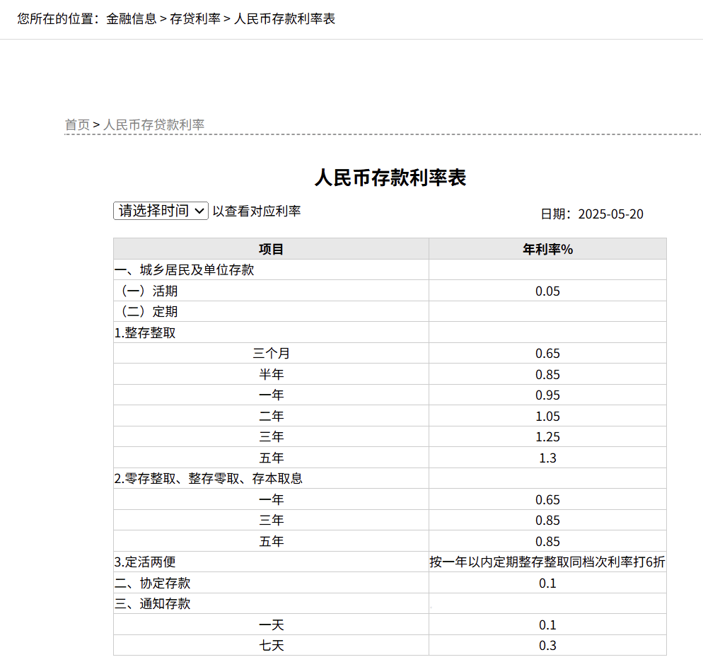 刚刚<strong></p>
<p>银行投资理财产品</strong>，降息了！六大行集体下调！