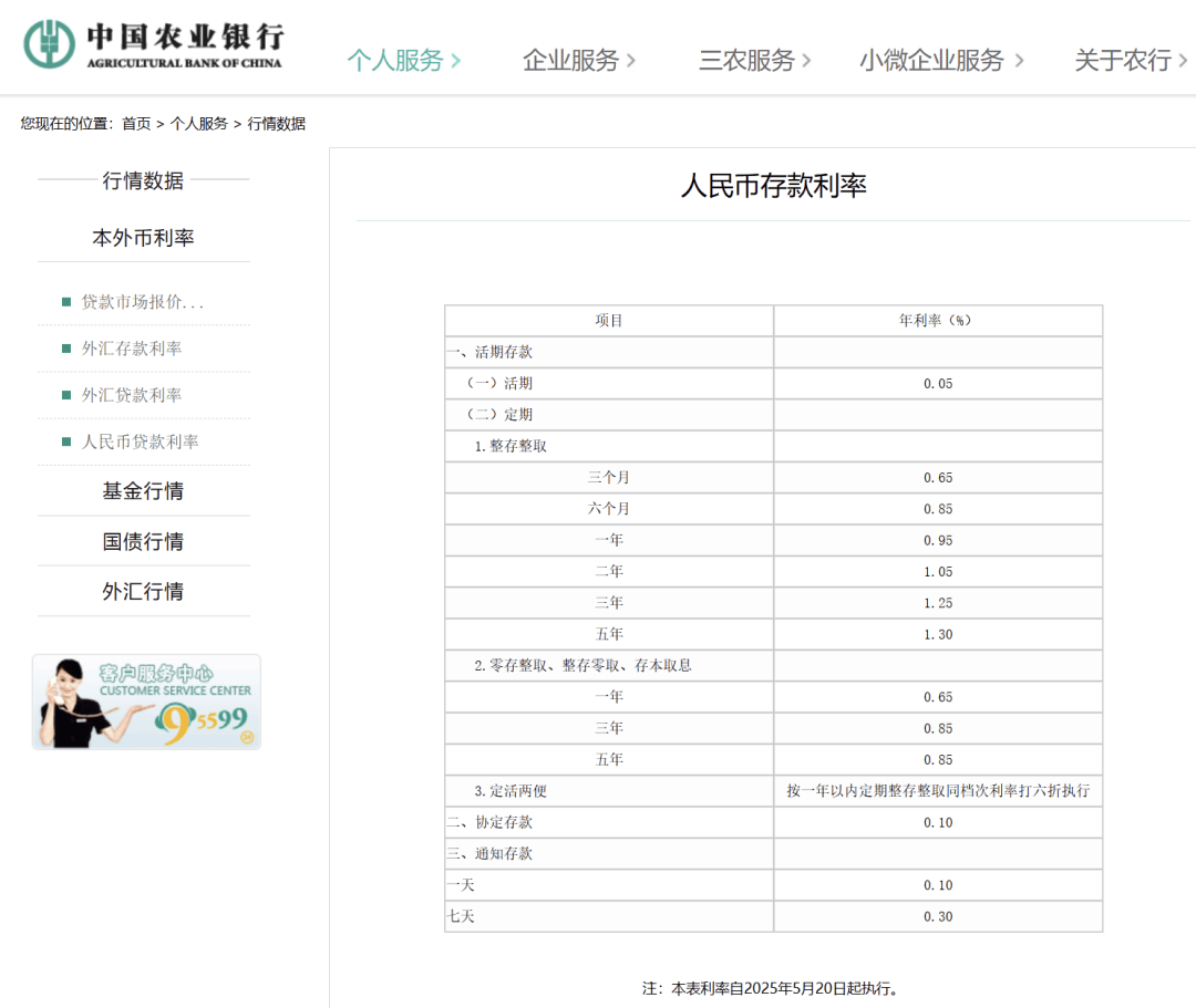刚刚<strong></p>
<p>银行投资理财产品</strong>，降息了！六大行集体下调！