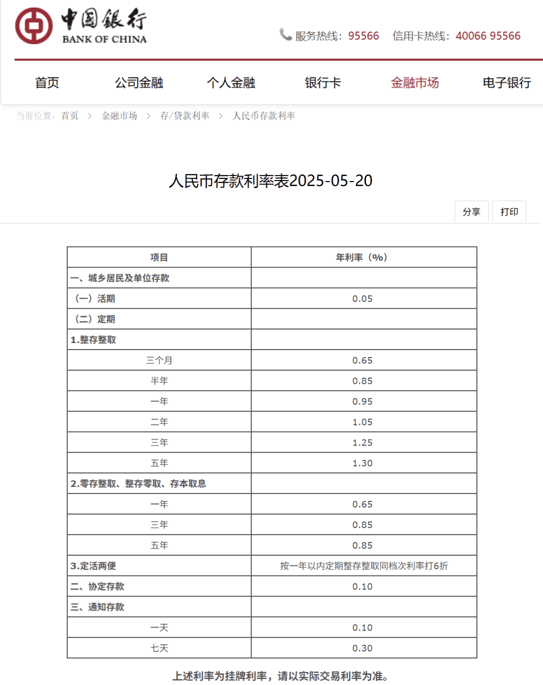 刚刚<strong></p>
<p>银行投资理财产品</strong>，降息了！六大行集体下调！