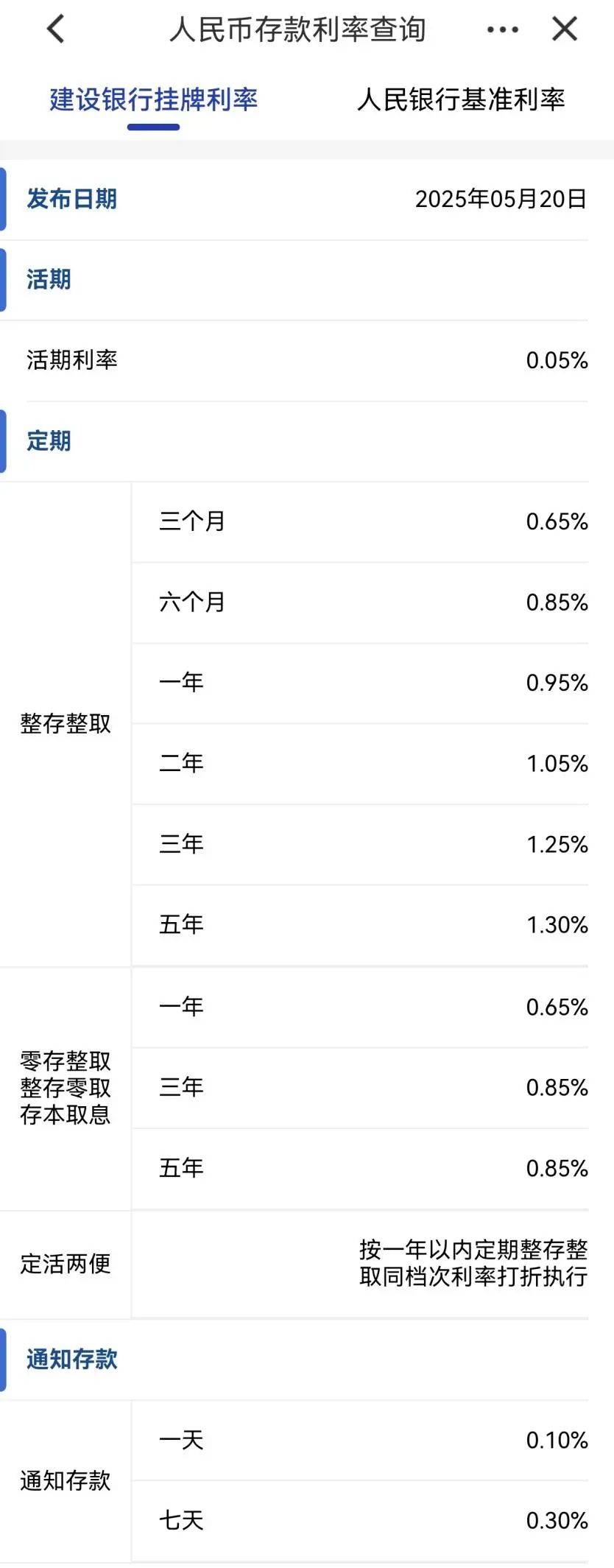 刚刚<strong></p>
<p>银行投资理财产品</strong>，降息了！六大行集体下调！