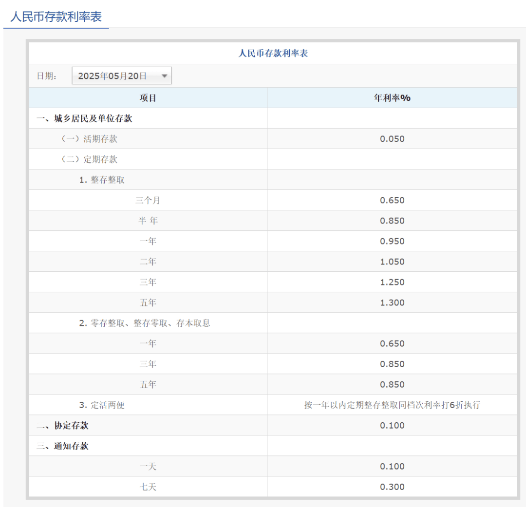 刚刚<strong></p>
<p>银行投资理财产品</strong>，降息了！六大行集体下调！