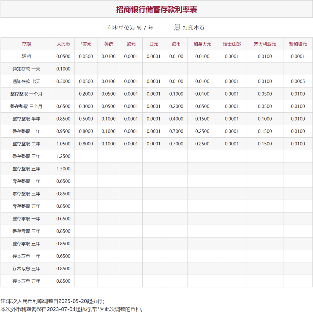 刚刚<strong></p>
<p>银行投资理财产品</strong>，降息了！六大行集体下调！